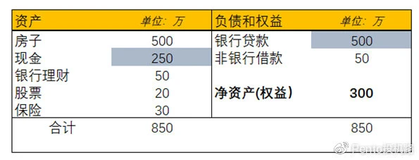 科普：从USDT增发看货币发展史