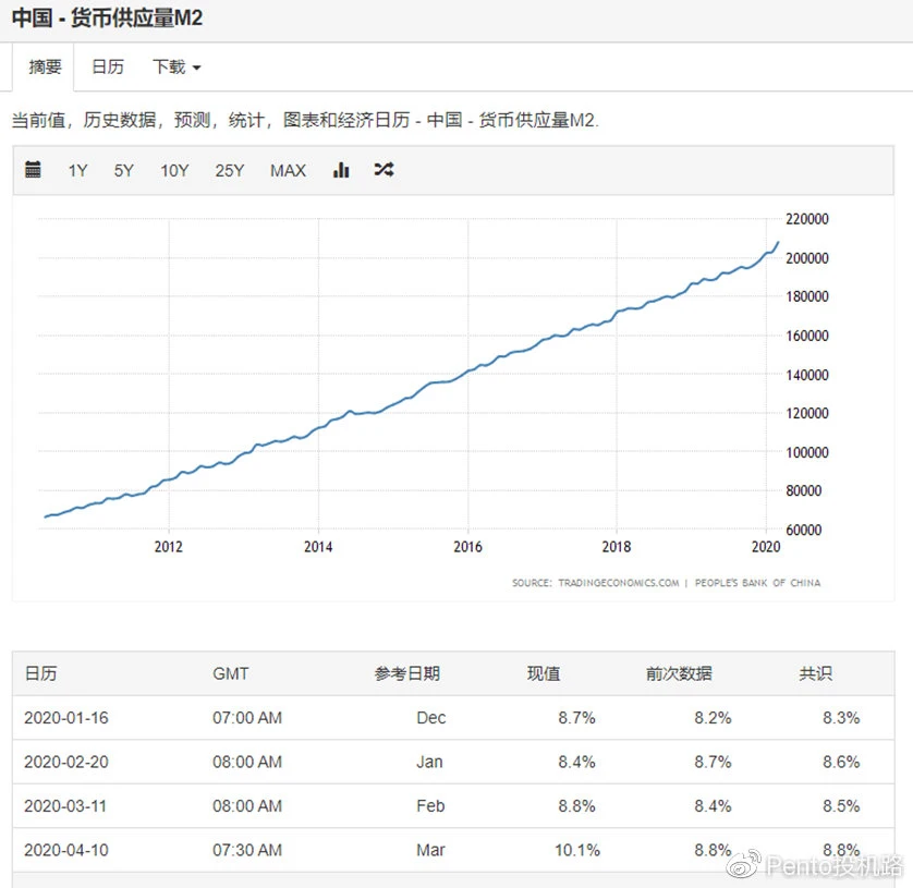科普：从USDT增发看货币发展史