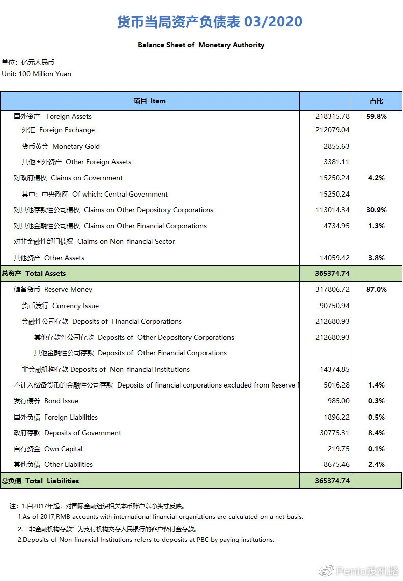 科普：从USDT增发看货币发展史