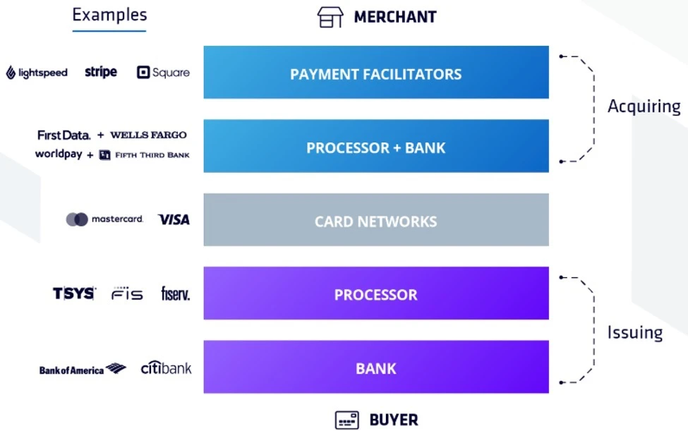 这些Web 2.5的前浪正涌向Web 3.0的后浪：社区、金融和数据产品