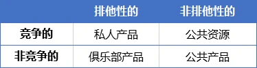 邹传伟：对数据要素的特征、价值和配置机制的初步研究