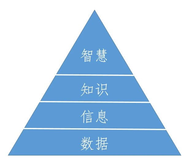 邹传伟：对数据要素的特征、价值和配置机制的初步研究