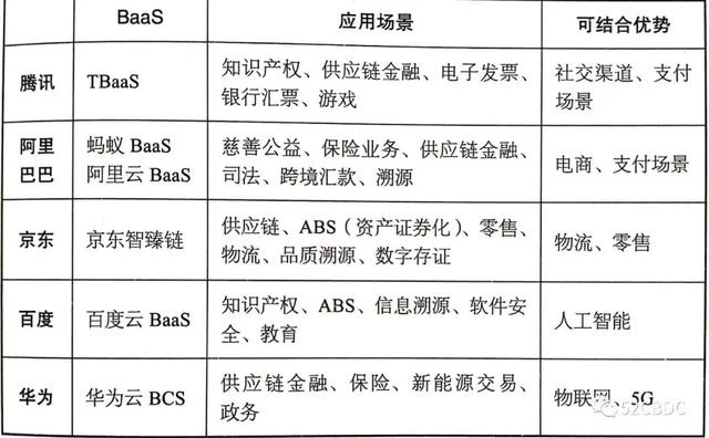 中国区块链产业概述：政策与行业布局