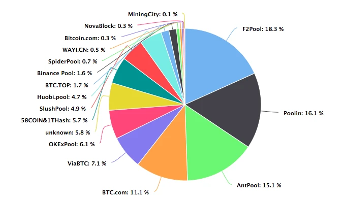 BTC周报 | 比特币破万后回调；4亿美元离场避险；BTC活跃地址数突破百万（5.6-5.11）