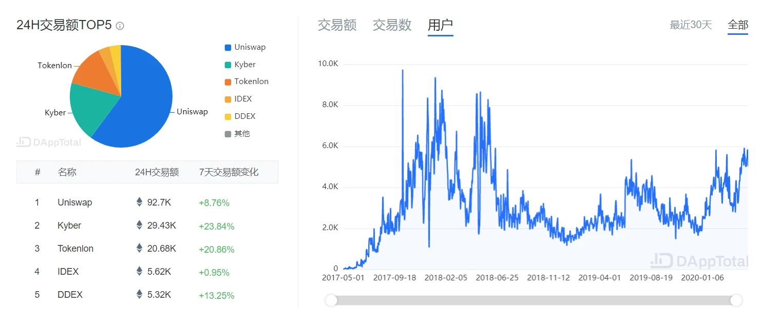 交易所周报 | 5月10日全网爆仓金额达12.2亿美元；币安矿池算力跻身BTC.com前十（5.6-5.10）