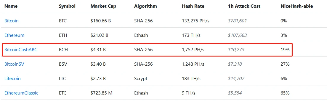 伊朗比特币溢价200%，1万美金双花BCH，对加密产业误解还有哪些？