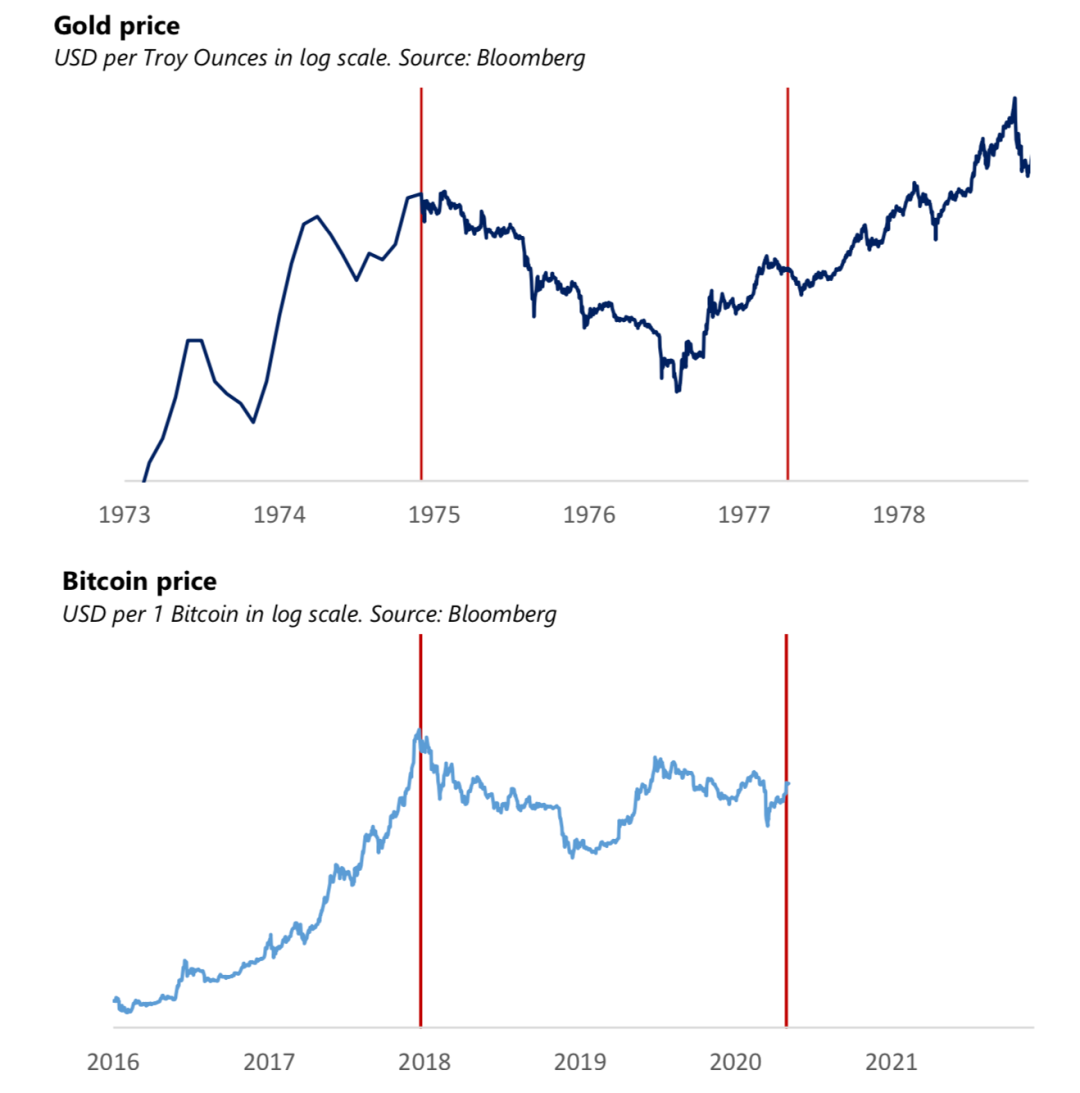 전설적인 투자자 폴이 투자자에게 보내는 편지: 비트코인 ​​투자의 거시적 시장 논리 - Odaily