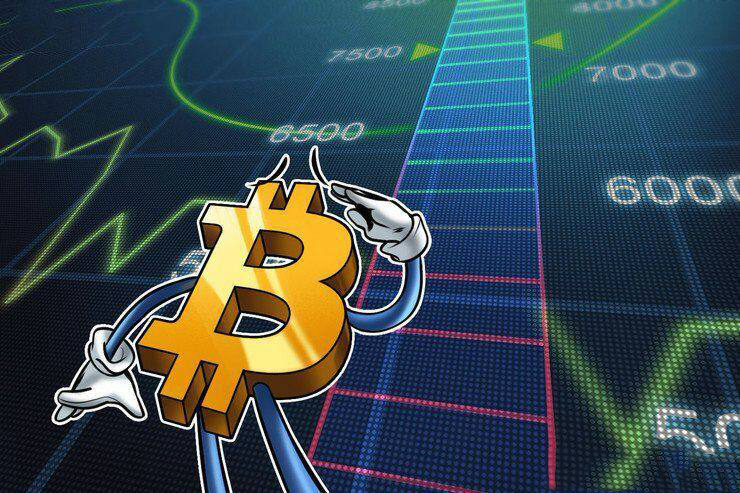 Where is the next bull market for BTC?