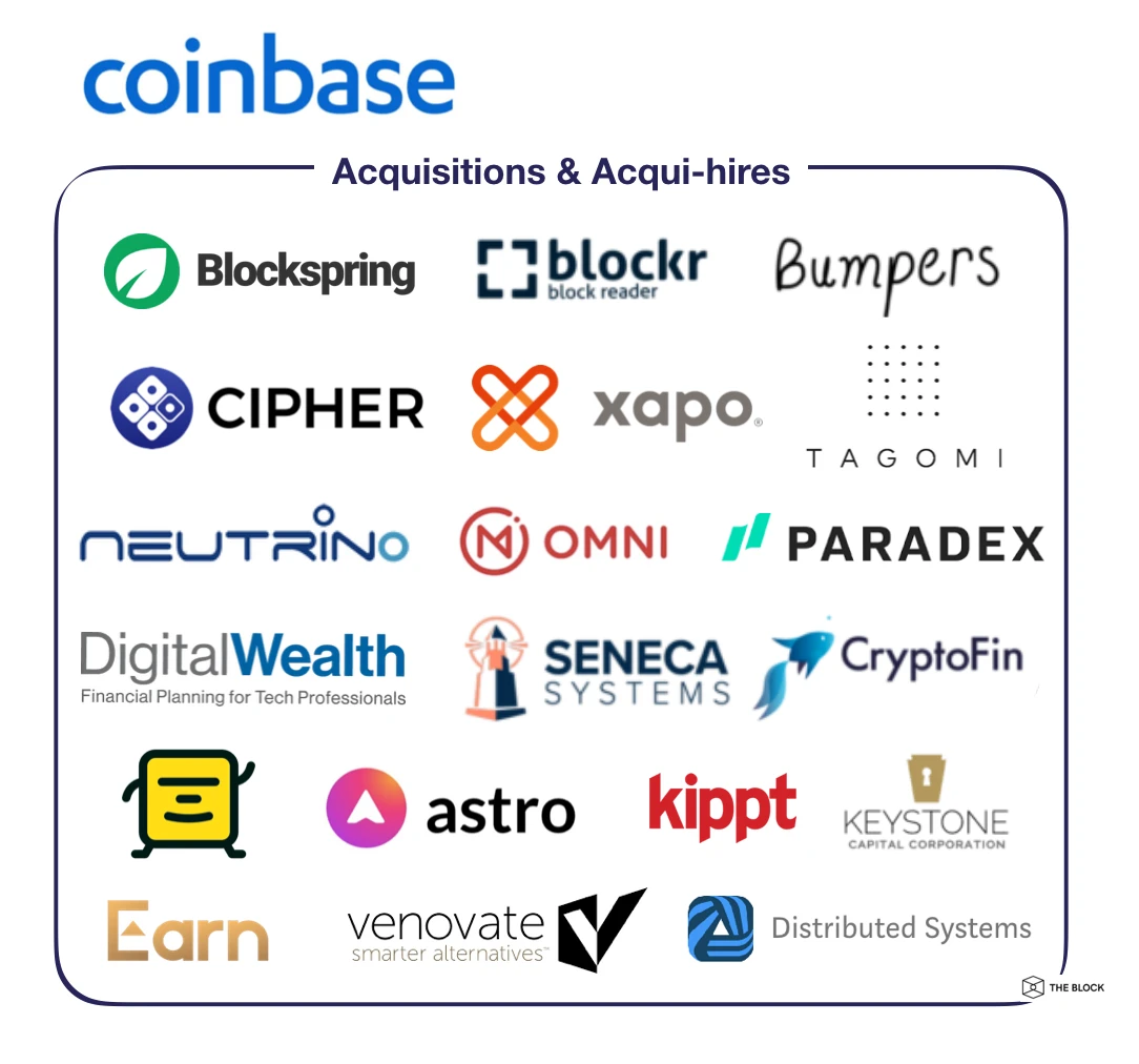 星球前线 | 官宣！Coinbase计划于年底完成Tagomi收购交易