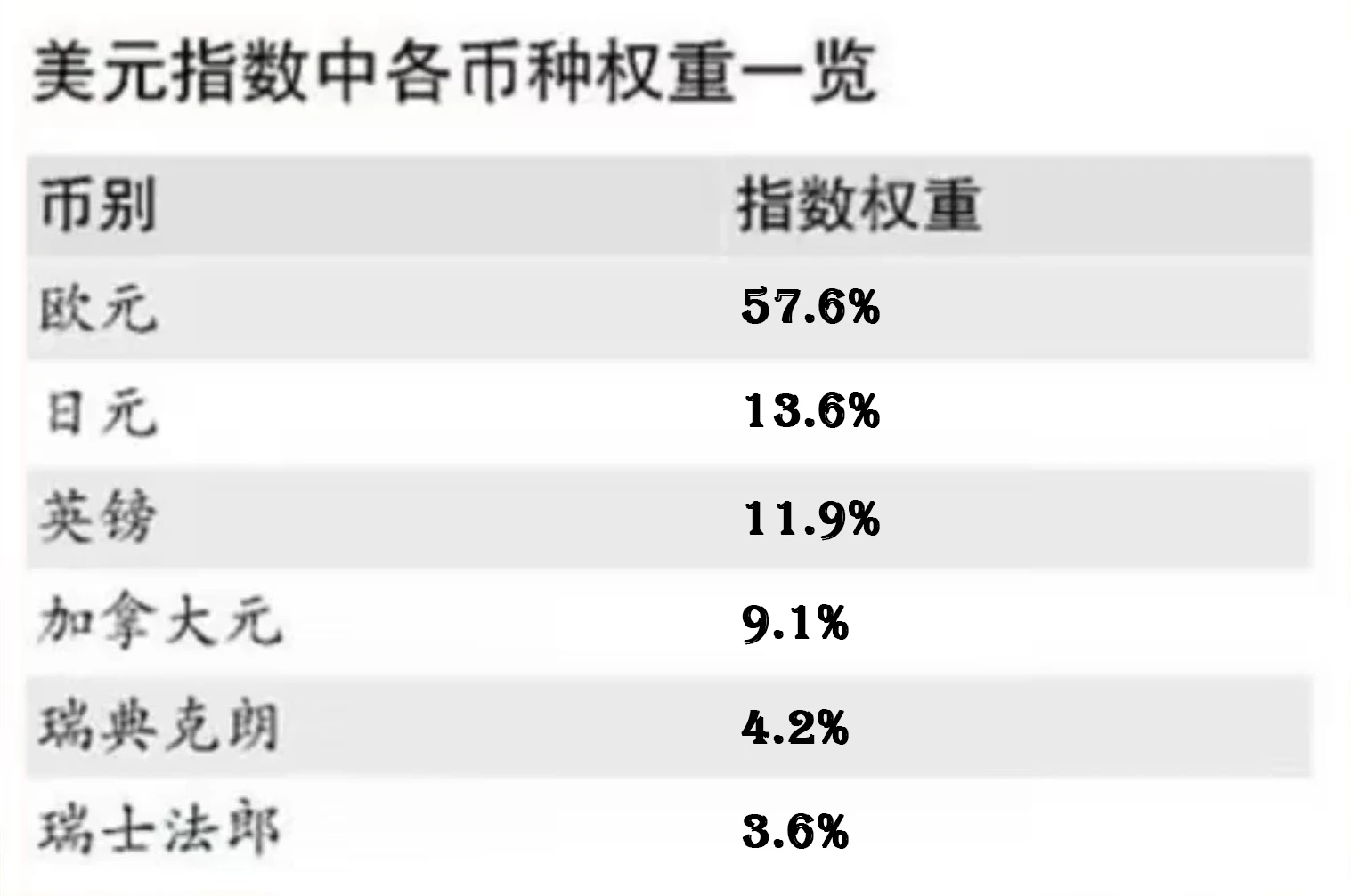 美元剪羊毛，从金融角度认识资本逐利的真相