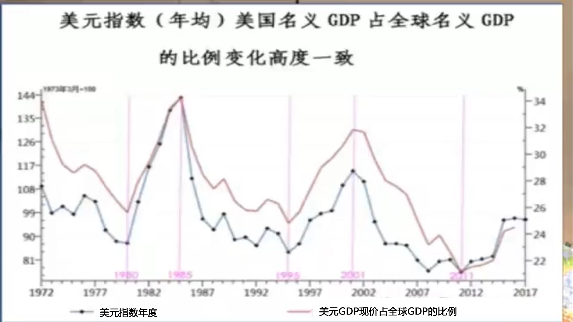 美元剪羊毛，从金融角度认识资本逐利的真相