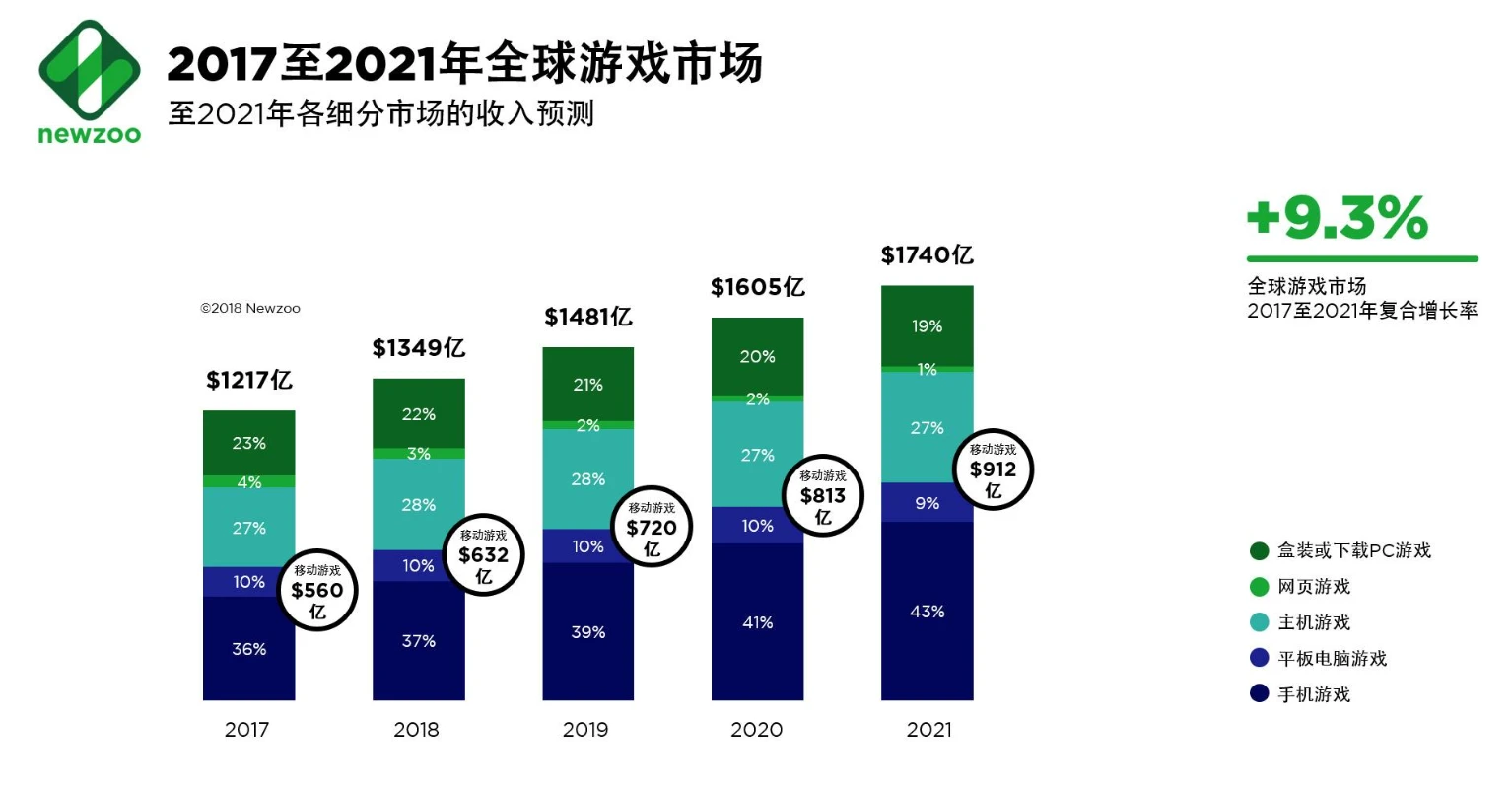 区块链游戏还有未来吗？