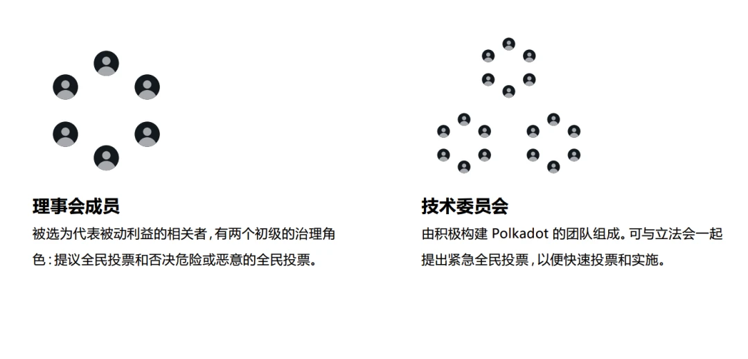 四年等待，波卡主网终上线，一个时代的第一步