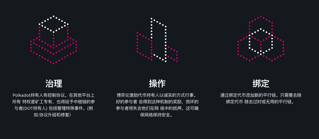 四年等待，波卡主网终上线，一个时代的第一步