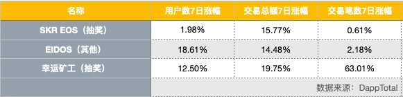 EOS周报 | B1已为10个BP投票千万EOS； 34个项目获「EOS VC Grants」计划资金支持（5.25-6.1）