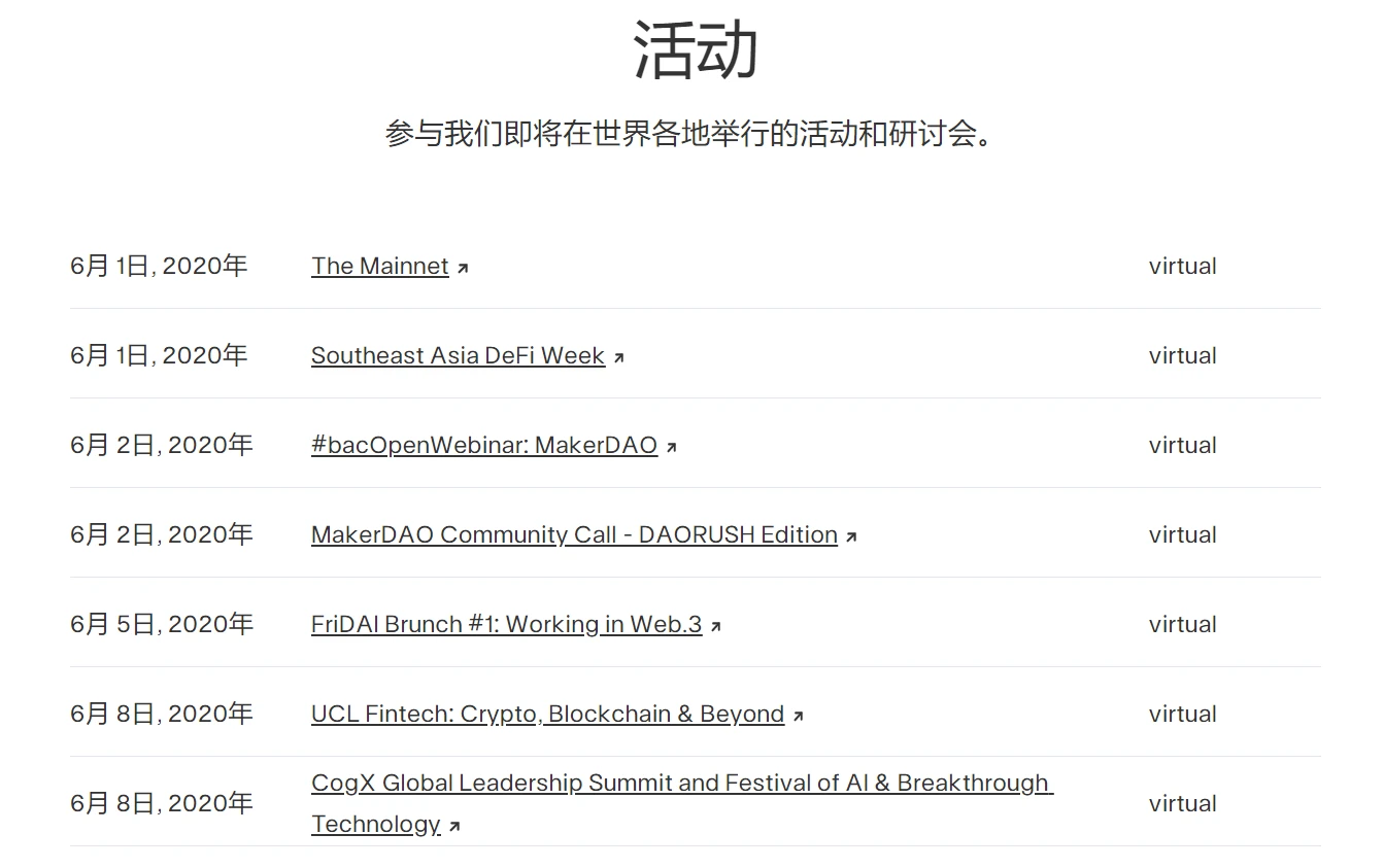 Maker月度进展：MakerDAO新增WBTC作为Dai抵押品