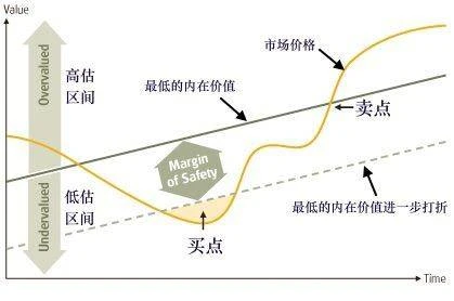 比特币投资实用指南：借助幂律走廊、MVRV等判断BTC价值规律