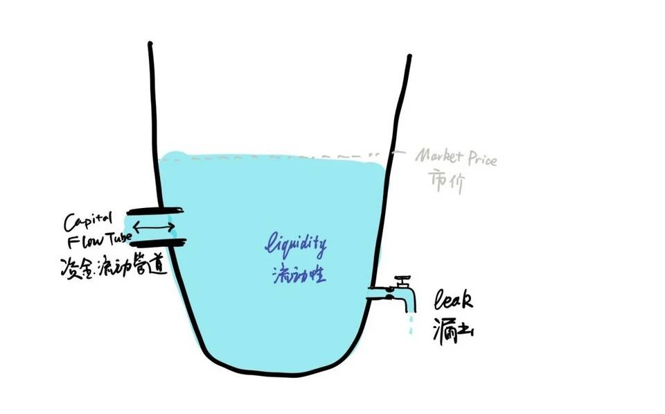 比特币投资实用指南：借助幂律走廊、MVRV等判断BTC价值规律