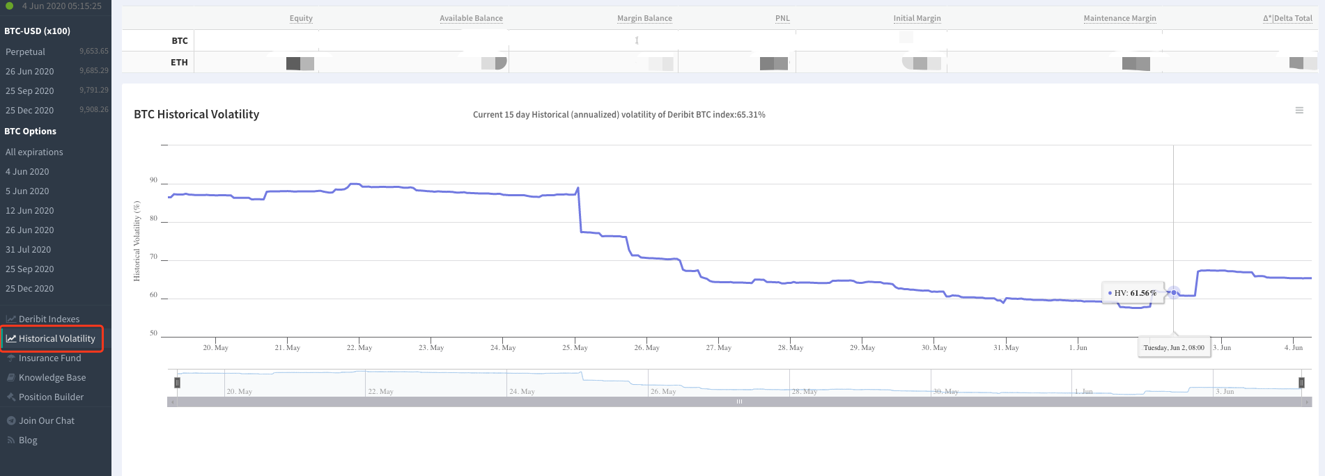 科普：波动率的计算和简单应用- Odaily
