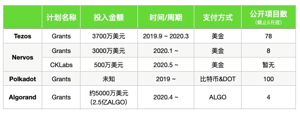 如果把以太坊比作秦，六国为什么输了？