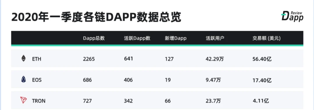 如果把以太坊比作秦，六国为什么输了？