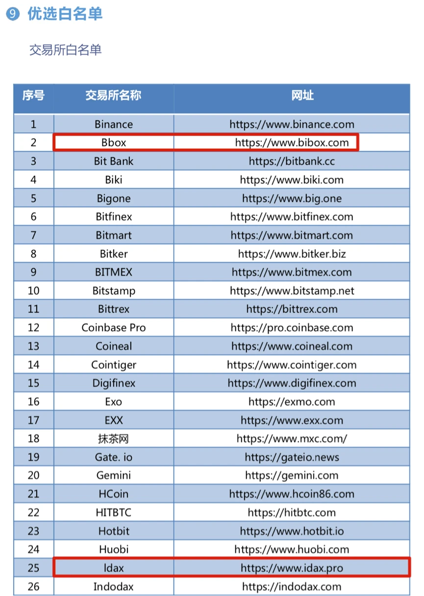 过气大佬薛蛮子站台“冷饭”图灵链