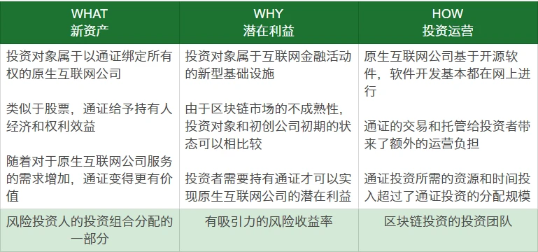 为什么高盛完全错了？从资产的角度论加密投资