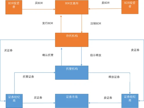万向区块链邹传伟：区块链应用于金融交易后处理的逻辑和机制