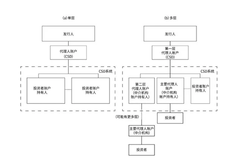 万向区块链邹传伟：区块链应用于金融交易后处理的逻辑和机制