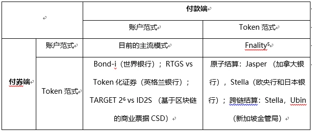 万向区块链邹传伟：区块链应用于金融交易后处理的逻辑和机制