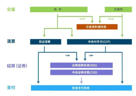 万向区块链邹传伟：区块链应用于金融交易后处理的逻辑和机制