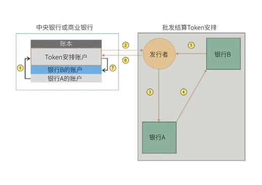 万向区块链邹传伟：区块链应用于金融交易后处理的逻辑和机制