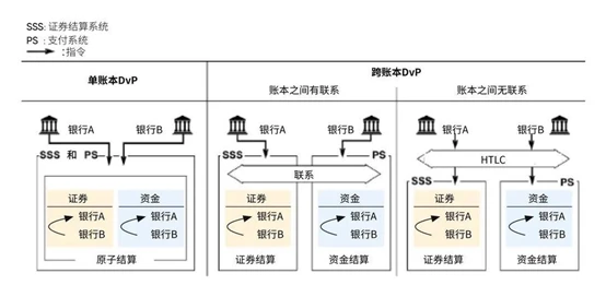 万向区块链邹传伟：区块链应用于金融交易后处理的逻辑和机制
