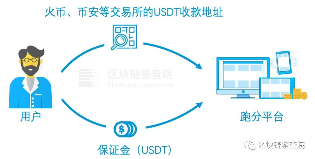 用USDT替黑产洗钱，每天竟能躺赚5%？
