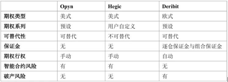 透视去中心化期权交易平台