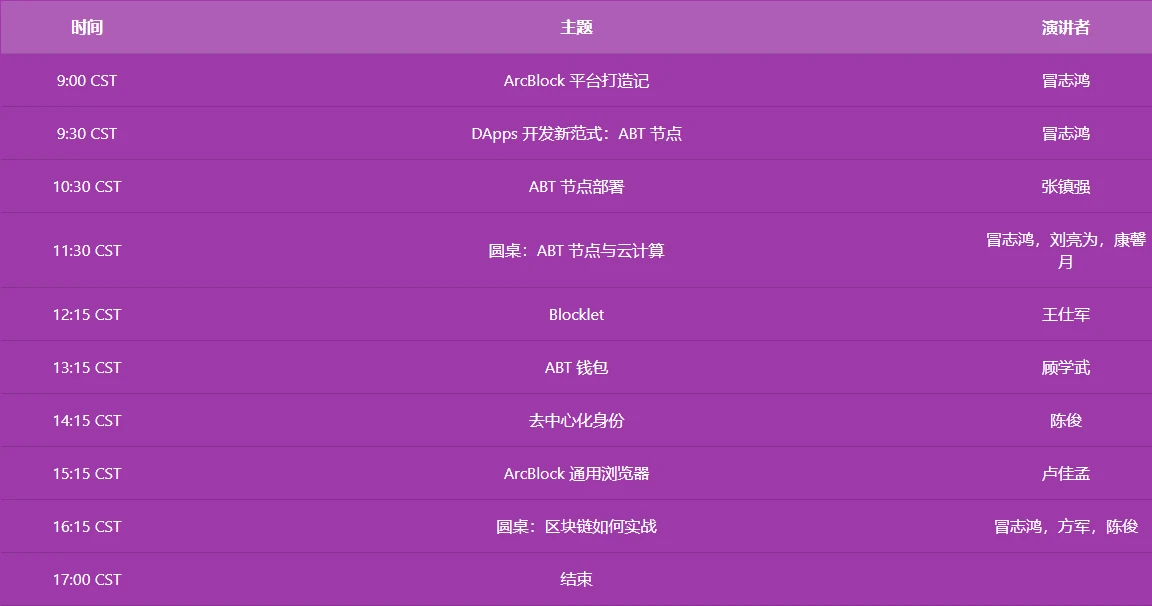 说了这么久“门票NFT”,现在可以去ArcBlock Devcon 2020免费领一张