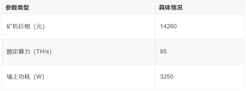 如何较为准确地估算S19的回本周期