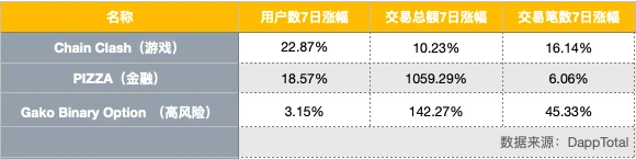 EOS周报 | EOS主网TPS峰值突破4000；数据：过去一年EOS开发者活跃度下降了86%（6.9-6.15）