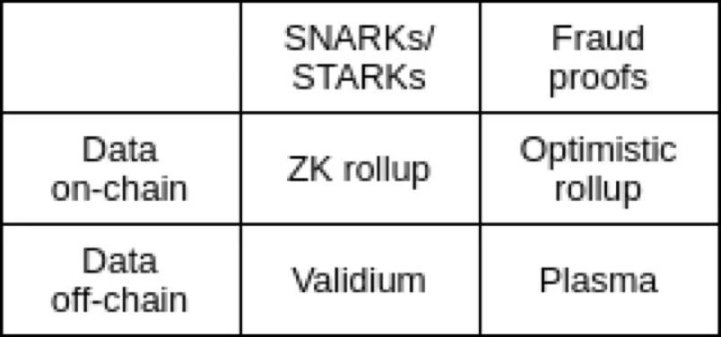 以太坊扩容引擎 StarkEx 新推出的混合数据解决方案Volition是什么？为什么值得关注？