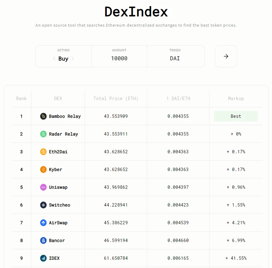 以太坊之外第二世界的DEX