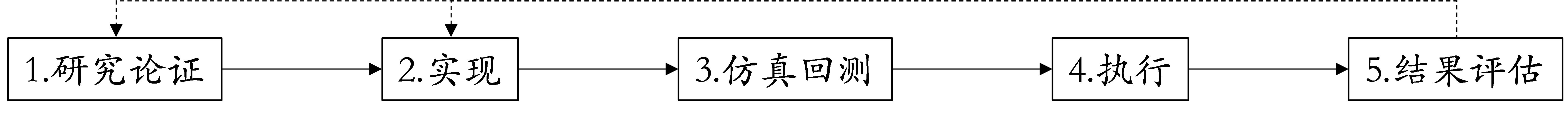 万字长文说透数字货币量化投资行业