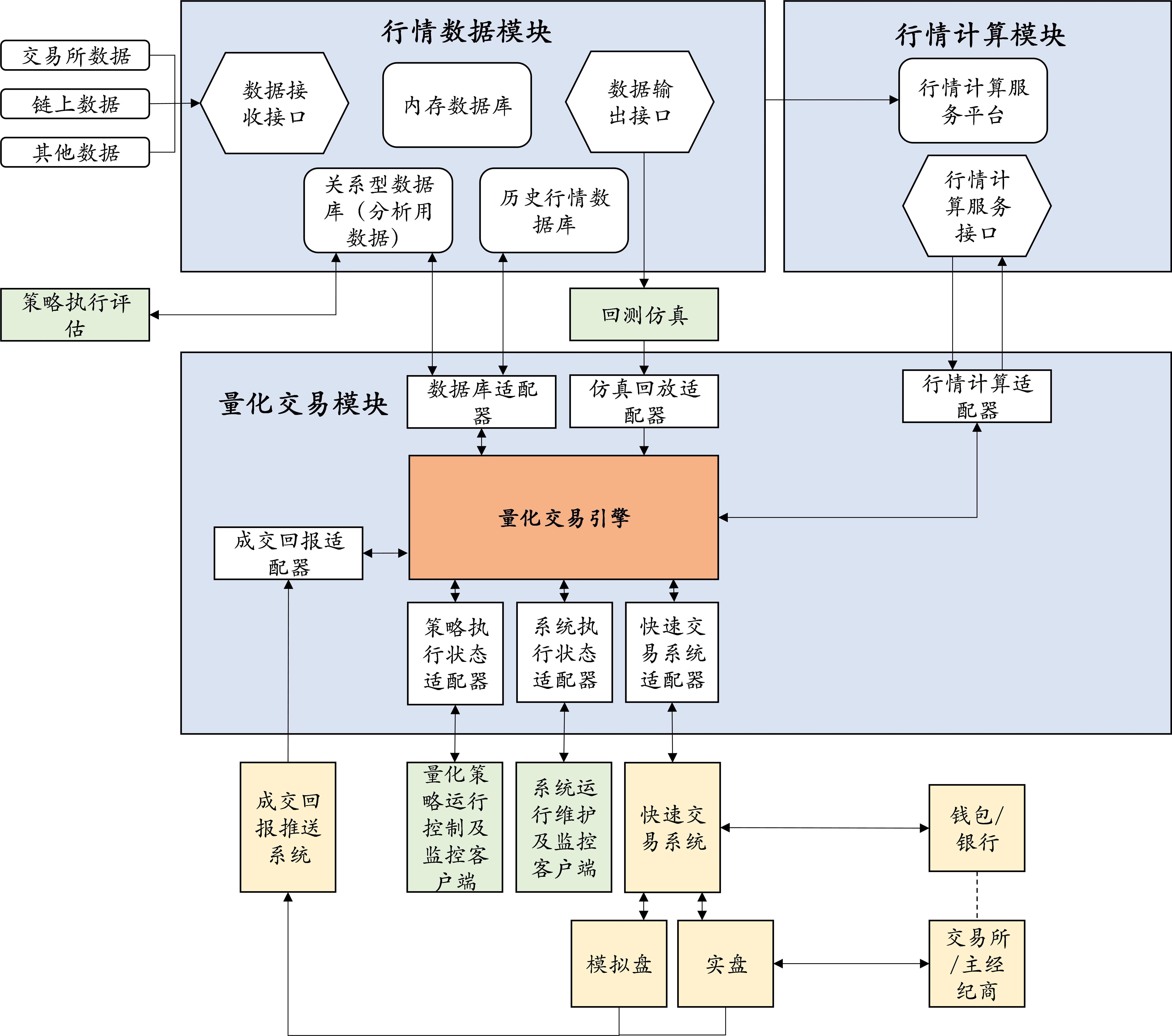 万字长文说透数字货币量化投资行业