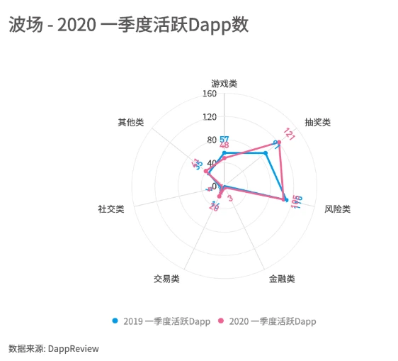 泛区块链游戏公链现状一览