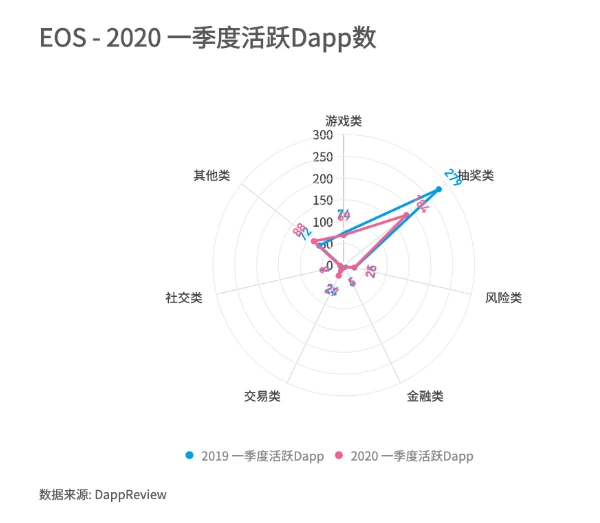 泛区块链游戏公链现状一览