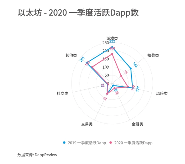 泛区块链游戏公链现状一览