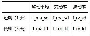 多空持仓比在数字资产量化交易中的应用初探