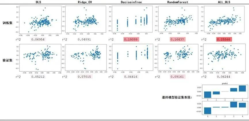 多空持仓比在数字资产量化交易中的应用初探