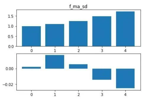 多空持仓比在数字资产量化交易中的应用初探