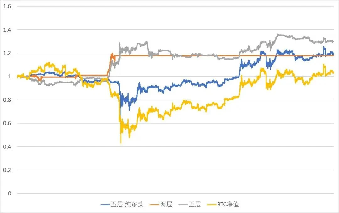 多空持仓比在数字资产量化交易中的应用初探