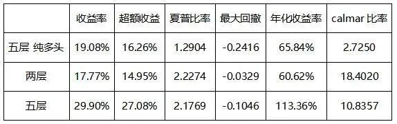 多空持仓比在数字资产量化交易中的应用初探